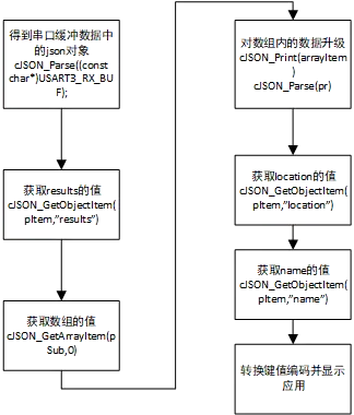 数据解析流程图